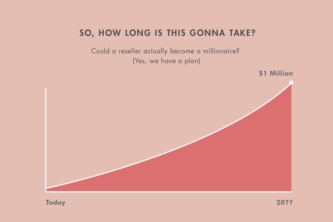 The Supreme Retirement Plan by Wealthsimple, New York