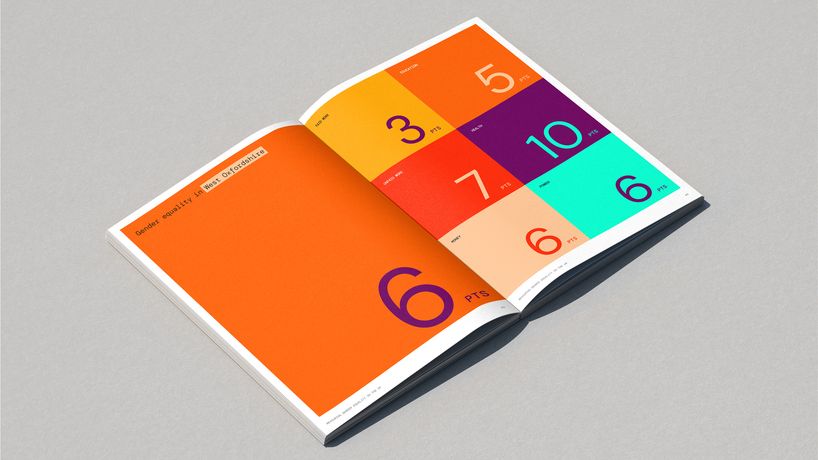 Pentagram's Gender Equality Index, UK