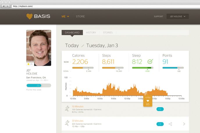Basis Band online, by Basis, Las Vegas