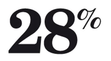 Nearly a third of US consumers say brands are increasingly important