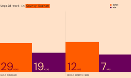 Pentagram crafts human-centric identity to bring GEIUK gender data to life