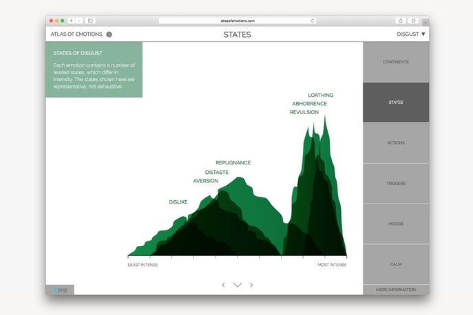 The Atlas of Emotions by Stamen Design, Global