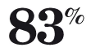 Majority of Spanish consumers believe they are in a recession