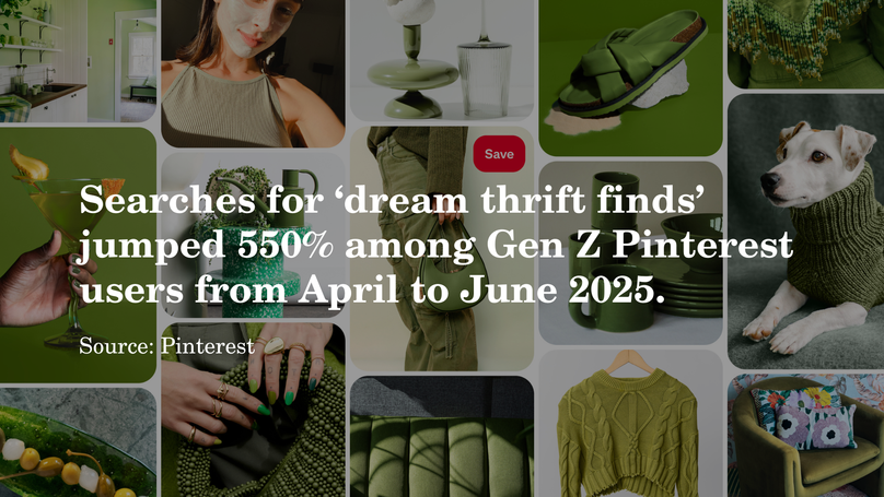 Pinterest, Global