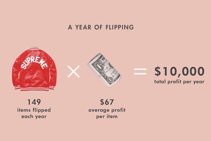 The Supreme Retirement Plan by Wealthsimple, New York