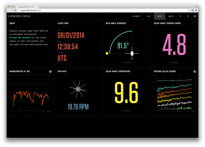 A Spacecraft For All by Google Chrome 