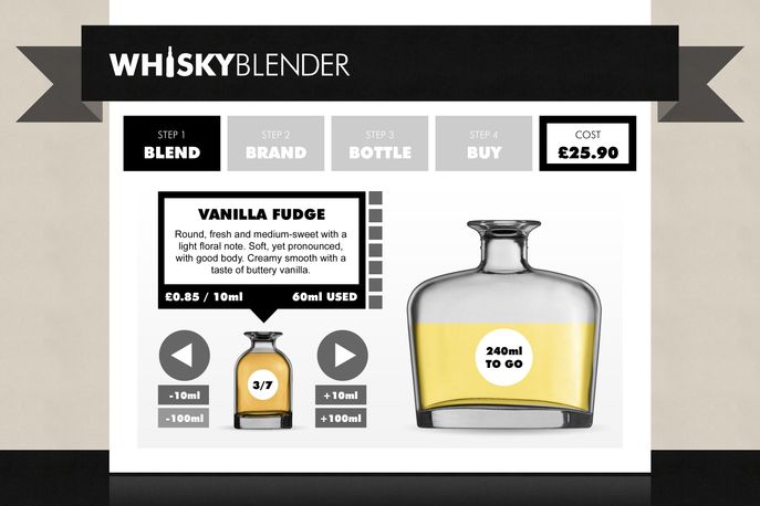 The Whisky Blender