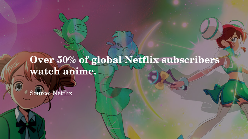 Spotify Anime Hub, US