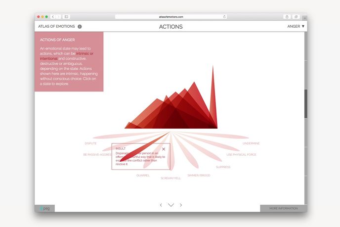 The Atlas of Emotions by Stamen Design, Global