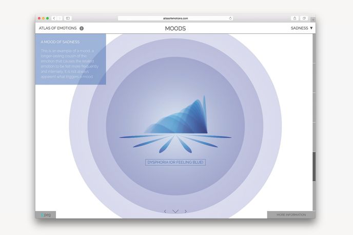The Atlas of Emotions by Stamen Design, Global