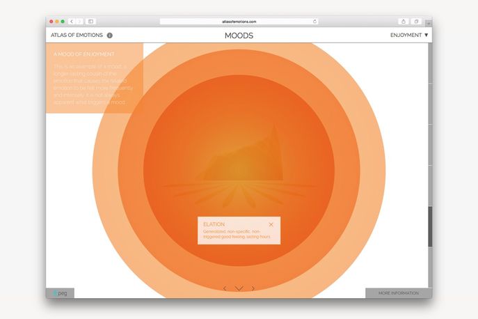 The Atlas of Emotions by Stamen Design, Global