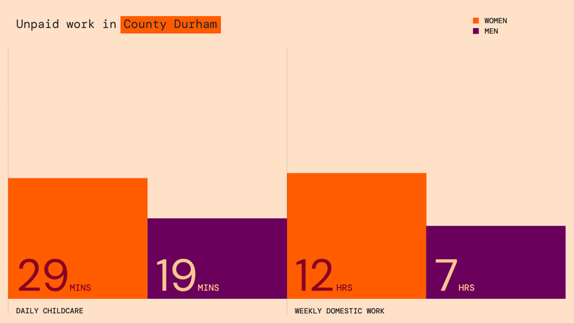 Pentagram's Gender Equality Index, UK