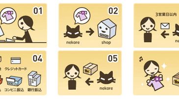 Asia Pacific consumers embrace online convenience