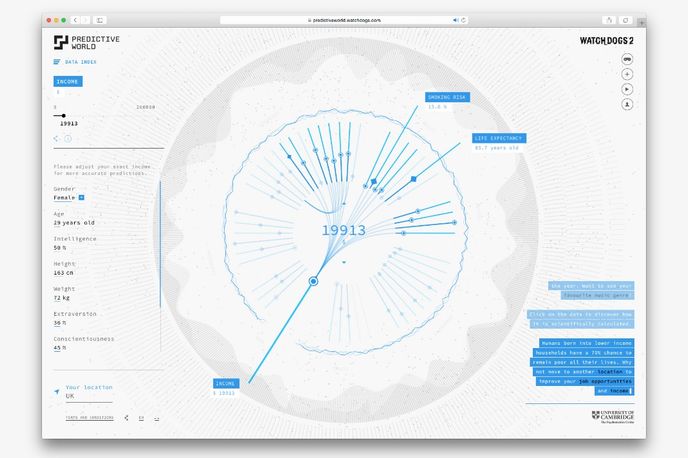 Predictive World by University of Cambridge Psychometrics Centre, UK