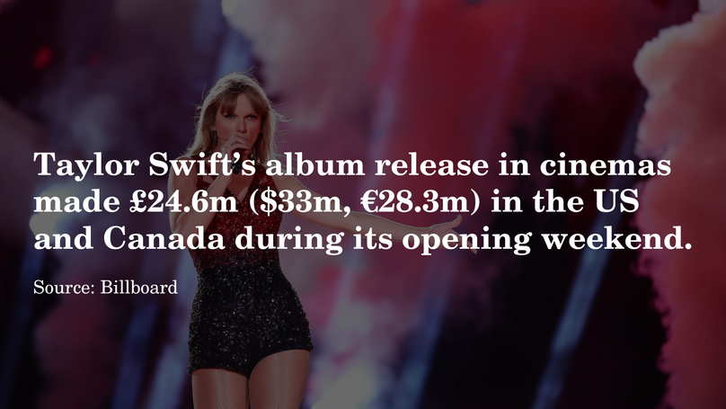 Taylor Swift: The Eras Tour, Global