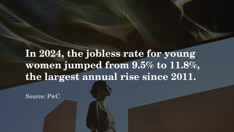 AI imagery by The Future Laboratory, UK