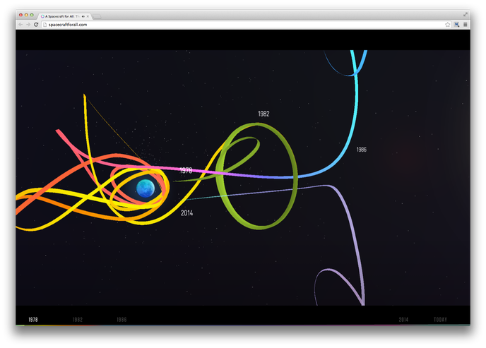 A Spacecraft For All by Google Chrome 
